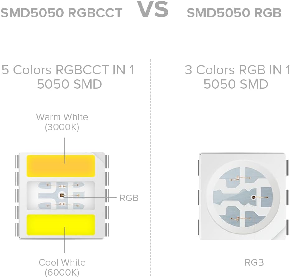 BFT-Lighting - 5m - 60 LED/m - 12mm width - PWM (Analog) 5-Ch (RGBWW 5-in-1 LED) (2700-6500K Tunable) - 24v - White FCB - IP30