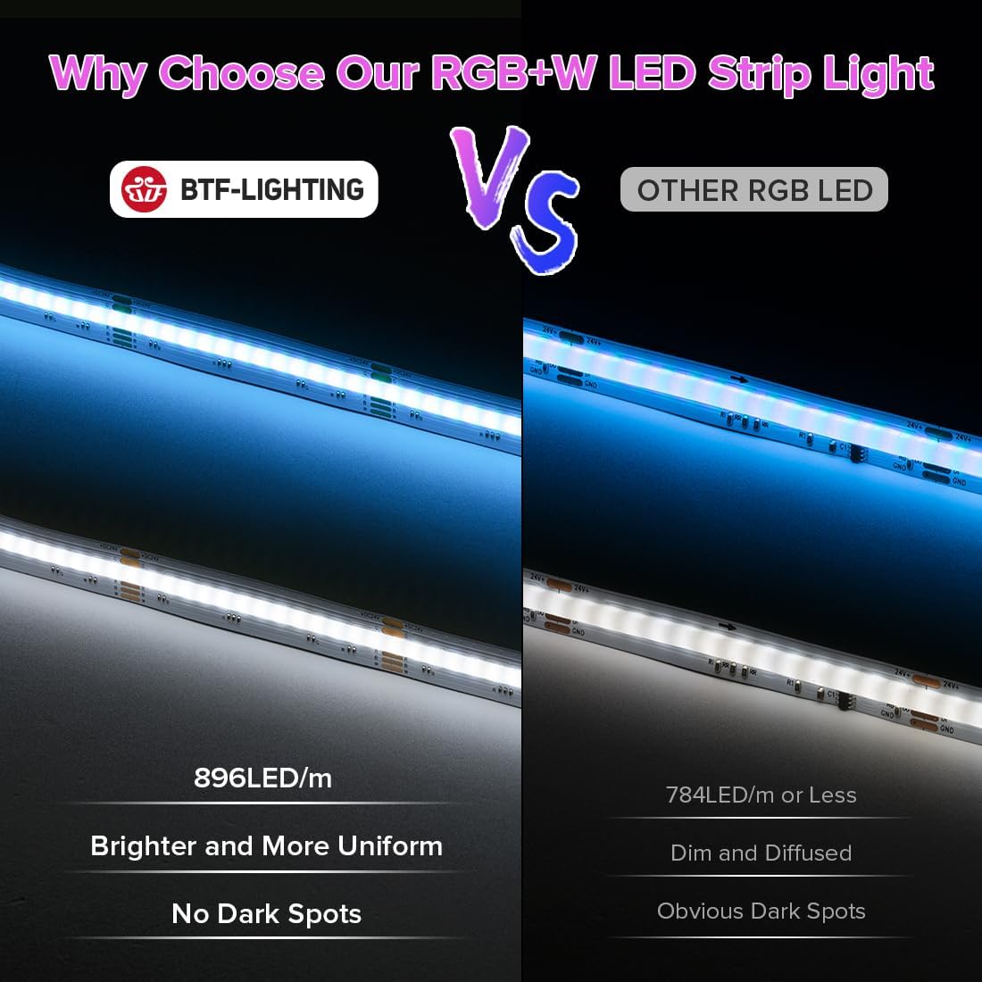 BFT-Lighting - 5m - 896 LED/m (FCOB) - 12mm width - PWM (Analog) 4-Ch (RGBW) 2700K - 24v - White FCB - IP30