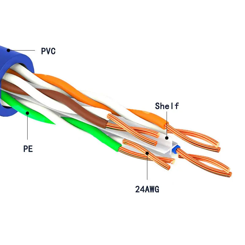 CAT6 RJ45 Ethernet 24AWG 1.5M Patch Cable