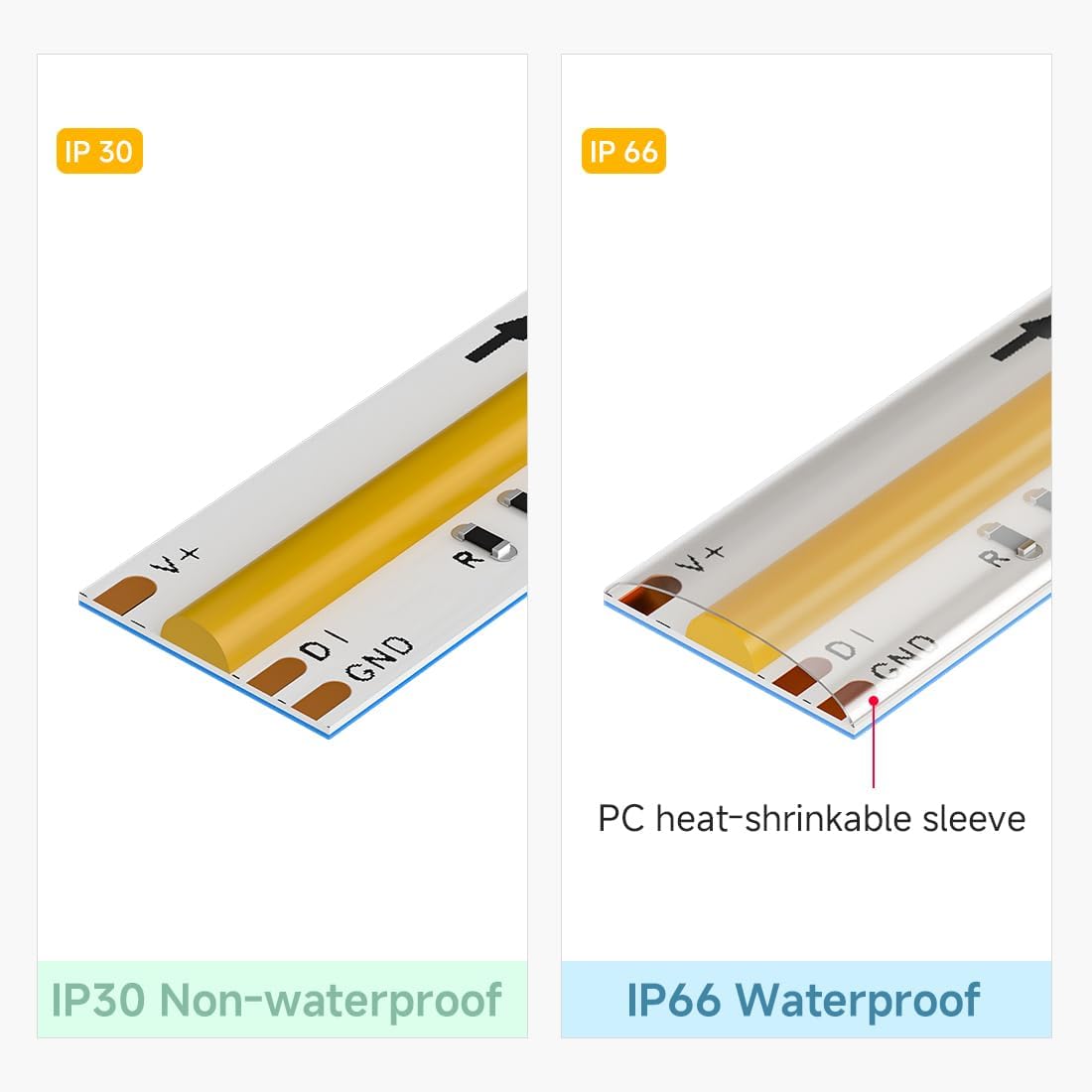 5m - 864 LED/m (FCOB) - 12mm width - SPI (Digital - WS2811) 3-Ch (RGB - 24 IC/m)  - 24v - White FCB