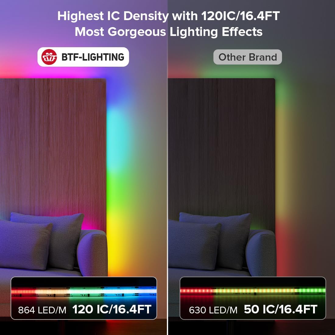 5m - 864 LED/m (FCOB) - 12mm width - SPI (Digital - WS2811) 3-Ch (RGB - 24 IC/m)  - 24v - White FCB