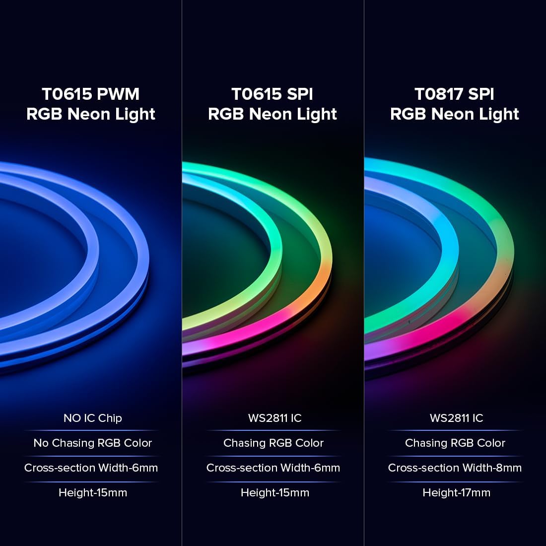 5m - 108 LED/m (Side Emitting Neon Light) - 8mm width - SPI (Digital - WS2811) 3-Ch (RGB - 18 IC/m)  - 24v - White FCB - IP67