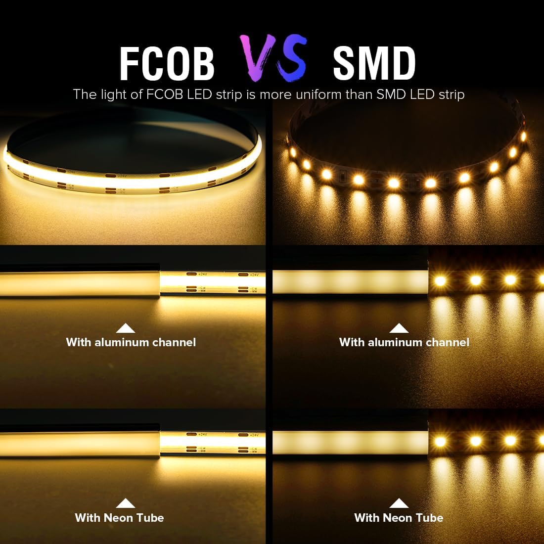 5m - 640 LED/m (FCOB) - 10mm width - PWM (Analog) 2-Ch (WW~CW) (2700-6000K Tunable) - 24v - White FCB - IP30
