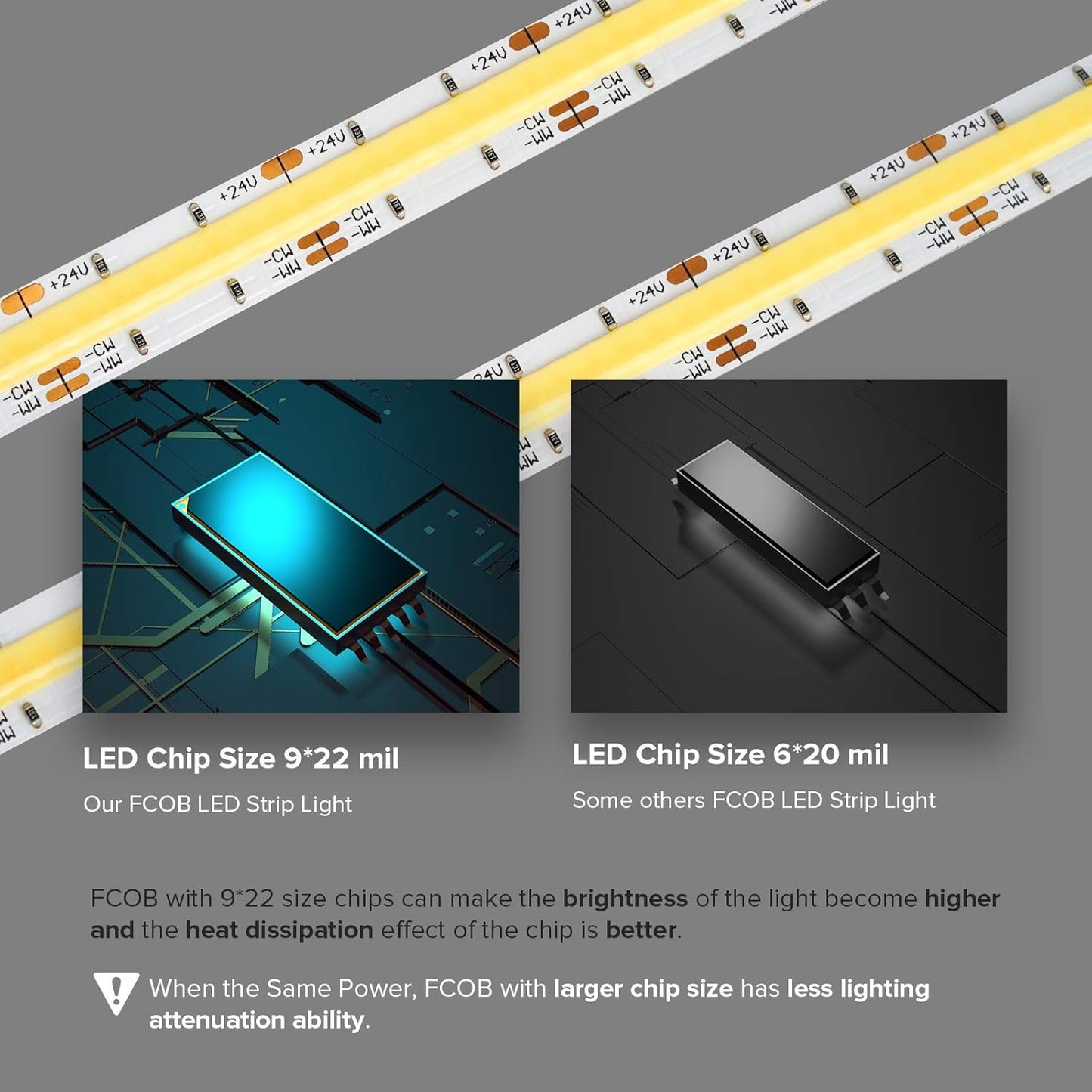 5m - 640 LED/m (FCOB) - 10mm width - PWM (Analog) 2-Ch (WW~CW) (2700-6000K Tunable) - 24v - White FCB - IP30